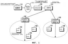 Устройство и способ передачи информации управления для широковещательной/многоабонентской службы мультимедиа в системе мобильной связи (патент 2251224)