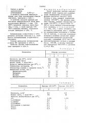 Способ получения светлой нефтеполимерной смолы (патент 1549967)