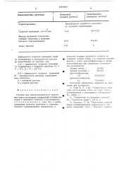 Раствор для электрохимического травления меи и ее сплавов (патент 534485)