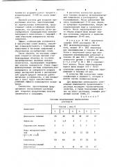 Инвертный эмульсионный буровой раствор для вскрытия продуктивных пластов (патент 1057516)