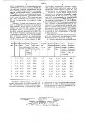 Способ подготовки бисульфитной целлюлозы для производства газетной бумаги (патент 1089192)