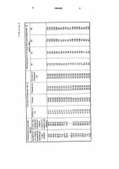 Состав для удаления асфальтосмолопарафиновых отложений (патент 1594266)