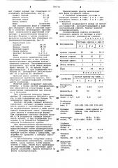 Противопригарная краска для литейных форм и стержней (патент 766731)