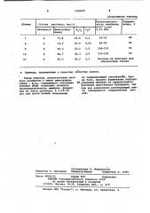 Раствор для формования мембран (патент 1028687)