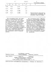 Способ корректировки состава электролита алюминиевых электролизеров (патент 1239174)