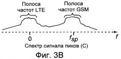 Способ уменьшения пиковой мощности (варианты) и система связи (патент 2494534)