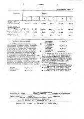 Смесь для изготовления полупостоянных литейных форм (патент 969417)