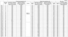 Носитель информации (патент 2526007)