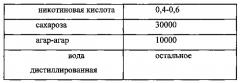 Способ получения каллусной культуры болиголова пятнистого (conium maculatum l) (патент 2590586)