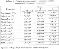 Способ получения препарата для стимуляции неспецифической резистентности и обмена веществ у животных (патент 2473340)
