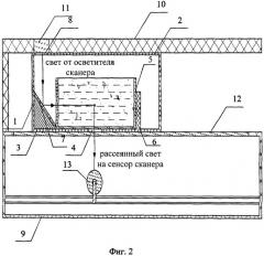 Способ количественного определения мутности жидких дисперсных систем и устройство для его осуществления (патент 2426096)
