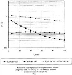 Способ разработки неоднородного нефтяного пласта (патент 2299319)