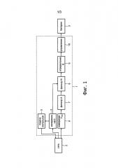 Защищенная бортовая система зарядки батареи автотранспортного средства от сети питания (патент 2613000)
