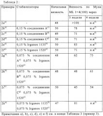 Стабилизаторы для эмульсионных сырых каучуков, синтетического латекса и натурального каучукового латекса (патент 2255946)