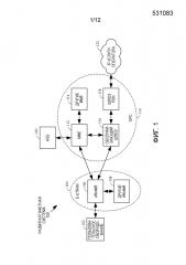 Динамическая индикация конфигураций подкадров восходящей линии связи/нисходящей линии связи в системе дуплексной связи с временным разделением каналов (tdd) (патент 2663815)