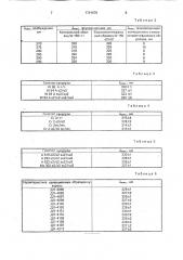 Способ отбора высокотриптофановых генотипов кукурузы (патент 1741676)