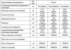 Противотуберкулезное лекарственное средство на основе 4-тиоуреидоиминометилпиридиния перхлората, способ его получения и способ лечения (патент 2423977)