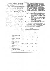 Способ термического укрепления грунта откоса (патент 1344863)