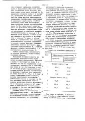 Сепаратор (патент 1162105)
