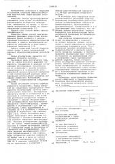 Способ прогнозирования рецидивов рожистого воспаления (патент 1068125)