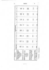 Ткань для силового слоя композиционных материалов (патент 1664910)
