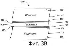 Водонепроницаемые предметы одежды для рук (патент 2461344)