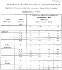 Инсектицидные и акарицидные смеси бифентрина и циано-пиретроидов (патент 2414819)