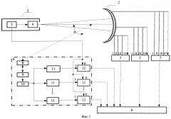 Способ определения пробивного действия осколков боеприпасов и устройство для его осуществления (патент 2521932)