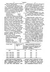 Термопластичная формовочная композиция (патент 933677)