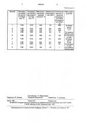 Порошковый материал для диффузионной сварки коррозионностойких сталей с графитом (патент 1636160)