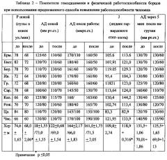 Способ повышения работоспособности человека (патент 2610561)