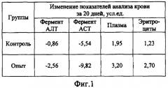 Способ повышения привесов животных (патент 2442434)