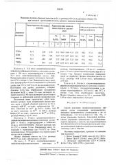Способ получения полифункциональных анионитов (патент 536198)