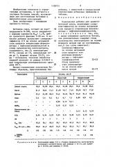 Комплексная добавка для цементобетонной смеси (патент 1428731)