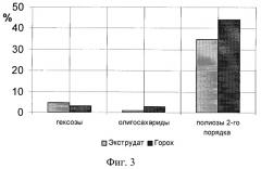 Способ производства экструдированных гороховых палочек (патент 2262856)