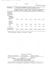 Способ очистки масляных фракций нефти (патент 1377283)