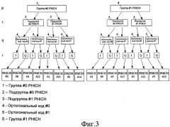 Способ распределения ресурсов для физического индикаторного канала гибридного автоматического запроса повторной передачи (патент 2459364)