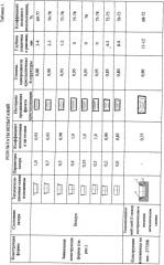 Изложница для получения литых протекторов (патент 2492020)