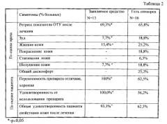 Средство наружной терапии больных акне (патент 2560698)