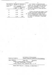 Способ очистки кислых сточных вод (патент 1122615)