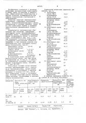 Лакокрасочная композиция для покрытий (патент 447931)