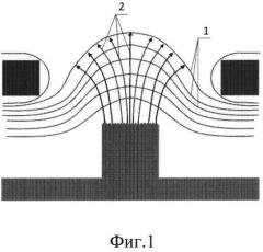 Катодно-сеточный узел с автоэмиссионным катодом из углеродного материала (патент 2644416)