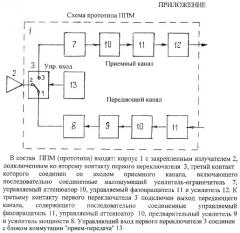 Приемопередающий модуль активной фазированной антенной решетки (афар) (патент 2362268)