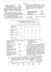 Шихта для изготовления огнеупорных изделий (патент 753834)