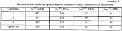 Сплав на основе интерметаллида ni3al и изделие, выполненное из него (патент 2569283)