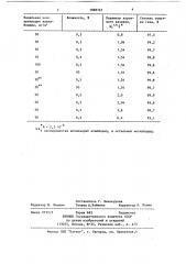 Способ очистки газов от вредных примесей (патент 1088767)