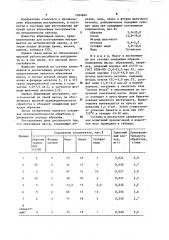 Абразивная масса (патент 1094860)