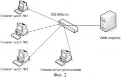 Способ мониторинга безопасности web-сервера (патент 2381550)