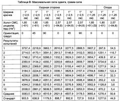 Гибкое многосегментное изделие для стерилизации, снабженное боковыми клапанами (патент 2636823)