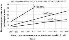 Способ испытания грунтового основания сваей с ростверком (патент 2548631)